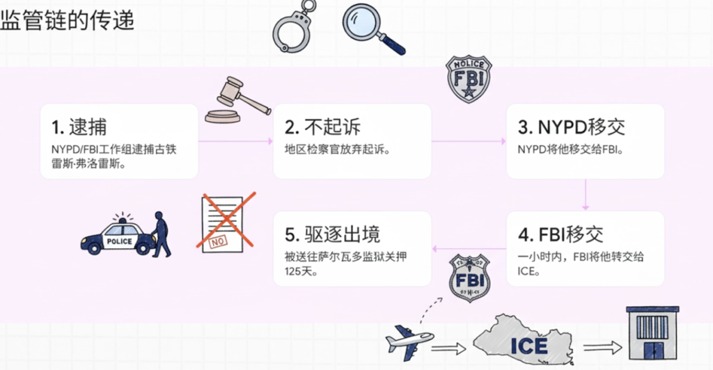 截屏2025 12 22 上午10.02.43