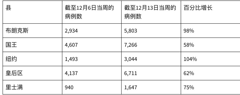 截屏2025 12 22 下午5.09.36
